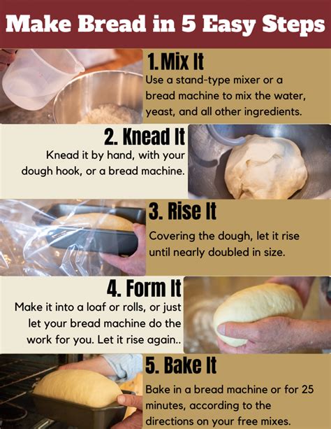 Bread Making Primer The Prepared Pantry Blog Recipes Articles And