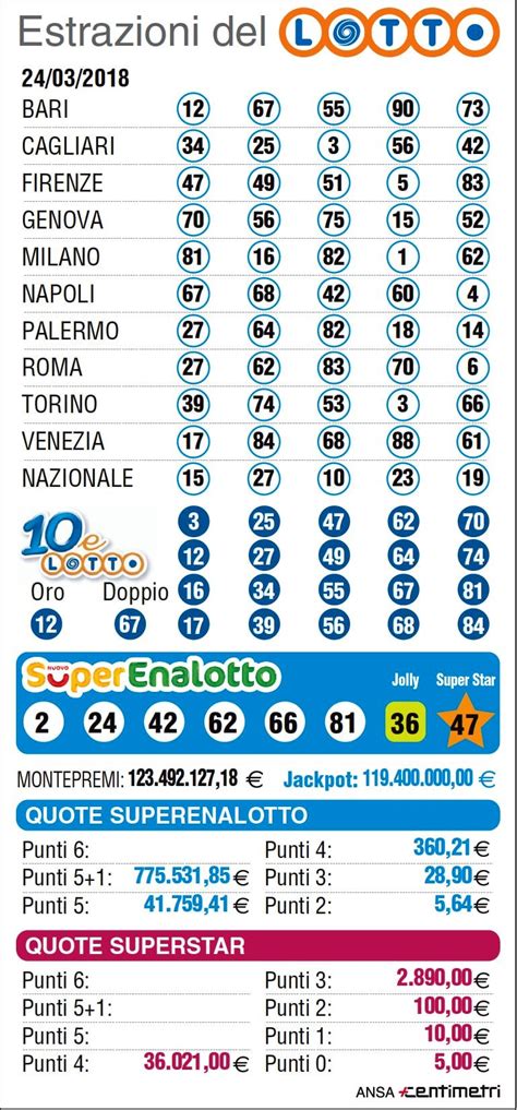 Since 1973, there is no sport without lotto. Estrazioni Lotto, SuperEnalotto e 10eLotto: i numeri ...