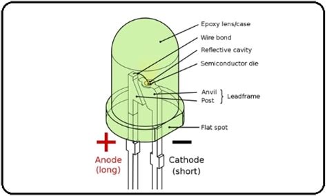 Led Or Light Emitting Diode Pin Diagram Construction Working