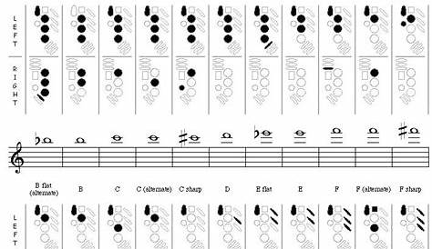 finger chart alto sax