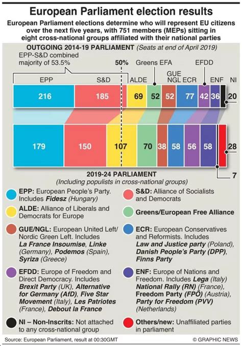 Infographic European Parliament Election Results