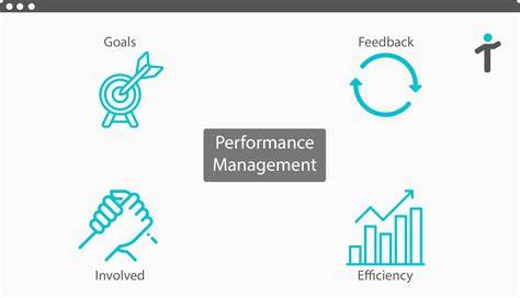 The added value of performance management is powerful
