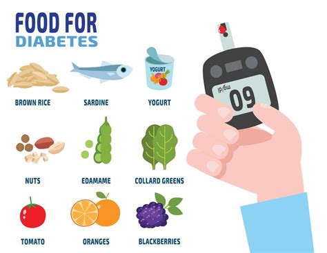 Diabetes Foods To Avoid Chart