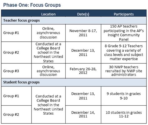 Focus Group Discussion Report Template 4