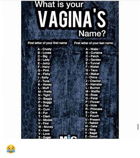 What Is Your Vagina S Name First Letter Of Your First Namo First