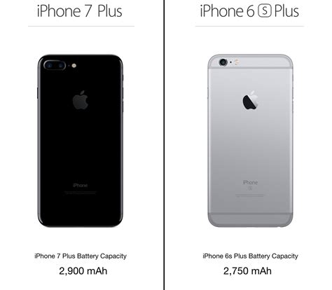 From the picture above we can see that iphone 6s plus & 6 plus, iphone 6s &6 are almost the same body size, apart from the little difference in thickness. iPhone 7 and iPhone 7 Plus both sport larger batteries