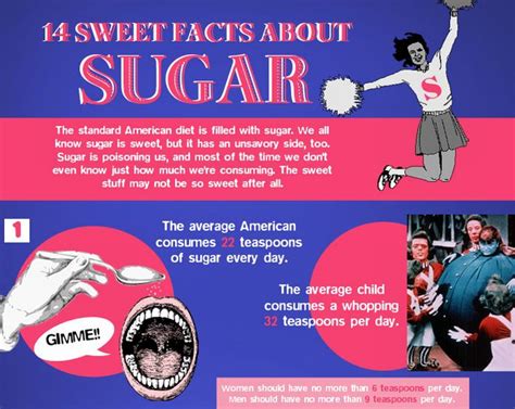Facts About Sugar Infographic