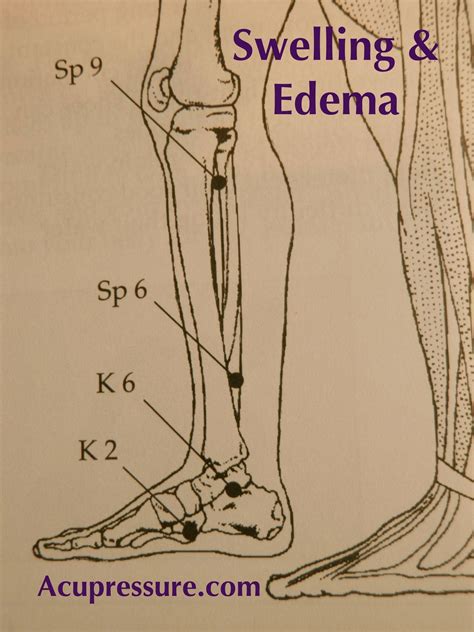 Swelling And Edema Releif Hold K2 On The Arch And Sp6 Point For 2 Minutes 3 Times Daily Located 4
