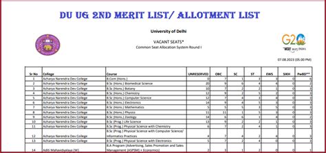 DU UG 2nd Merit List 2023 download seat allocation system 2nd round