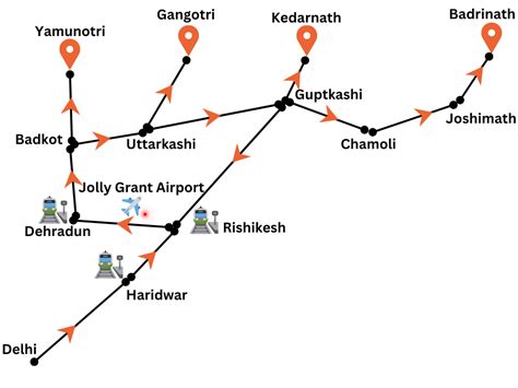 Char Dham Yatra Route Map India Thrills