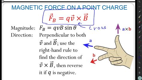 Phys 152 Lecture 13 Magnetic Force On Moving Charge Youtube