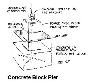 We did not find results for: Post and Beam Foundations | Post and beam, Pier and beam ...