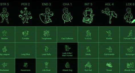 Best Fallout 4 Perks Chart Tree Id Whole Collection Fallout 4 2022