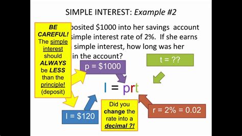 Simple Interest - YouTube