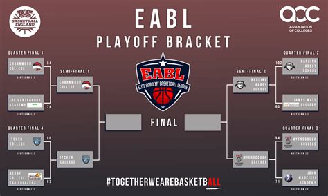 Eabl Quarter Finals Round Up Eabl