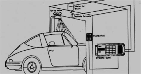 Rangkaian Mesin Cuci Mobil Otomatis