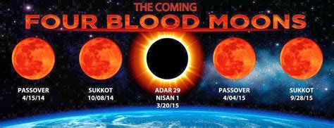 The Anvil Newsletter The Coming Four Blood Moons Pastor John Hagee