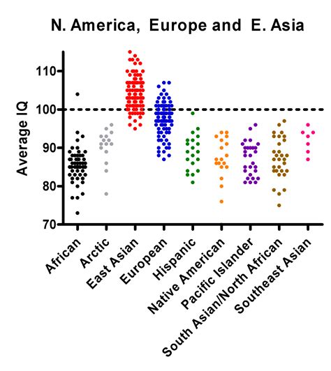 Highest iq by individual us states. File:US Europe EAsia averageIQ scattergraph.png - Wikipedia