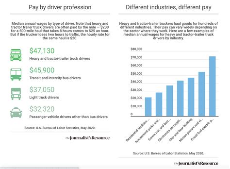 The truck driver shortage and the trucking industry workforce: five
