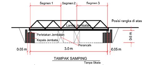 Teknik Sipil Pemasangan Jembatan Metode Perancah