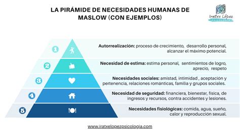 Ejemplos de la teoría de Maslow cómo la jerarquía de necesidades