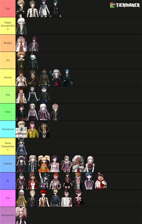 Danganronpa Sexuality Headcanons Tier List Danganronpa My Xxx Hot Girl