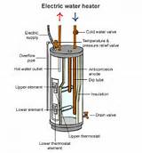 Electric Hot Water Boiler System Images