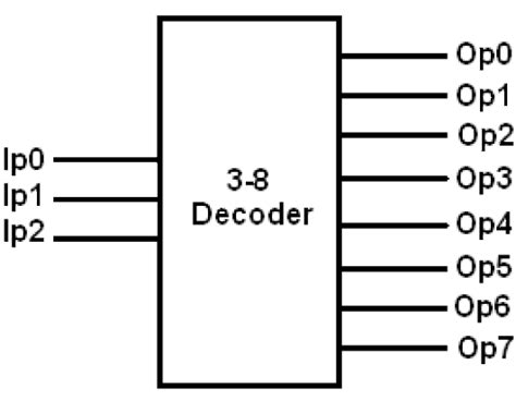 3 To 8 Decoder Circuit Diagram