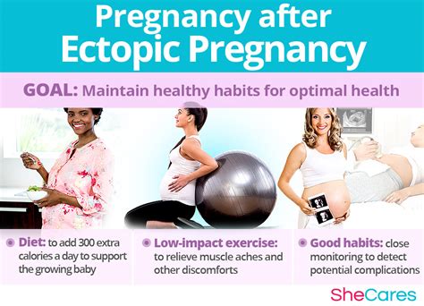 Getting Pregnant After Ectopic Pregnancy Shecares