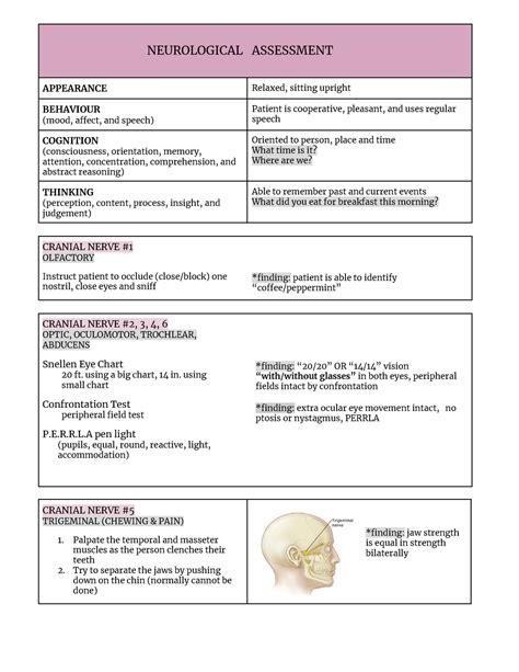 Neurological Assessment Practical Cheat Sheet Neurological Assessment