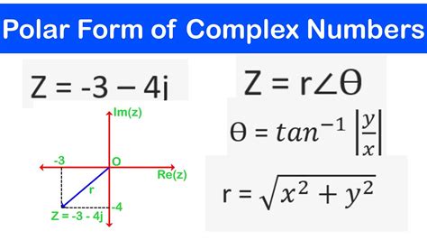 How To Represent Complex Numbers In Polar Form YouTube