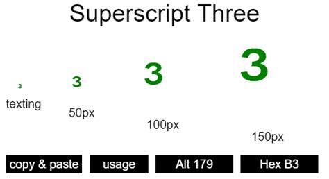 Superscript Three Symbol And Codes