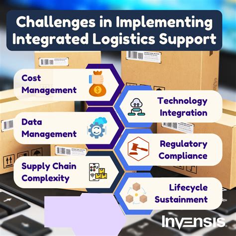 What Is Integrated Logistics Supportils Your In Depth Guide