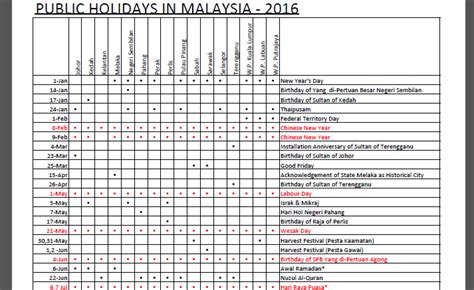 This page contains a national calendar of all current year public holidays for malaysia. 2016 Malaysia Public Holidays Calendar Showcase in PDF Format