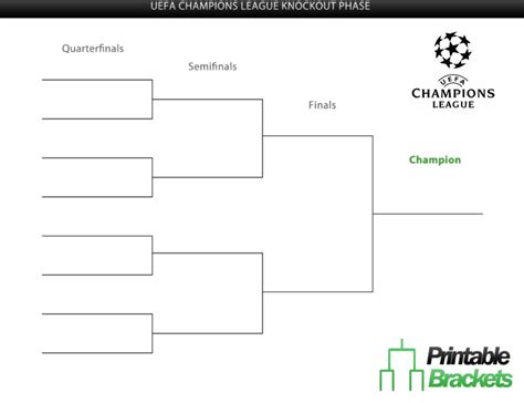 Here is a look at euro 2020, round of 16 fixtures: UEFA Champions League 2013 Final Draws Closer as Round of ...
