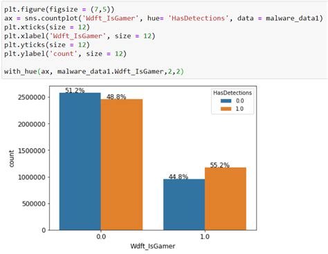 Python How To Add Percentages On Top Of Bars In Seaborn Hot Sex Picture