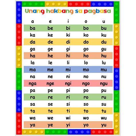 Laminated Chart Unang Hakbang Sa Pagbasa Educational Chart For Kids