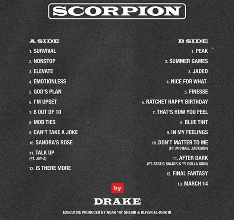 Features 👌🏽 Rdrizzy