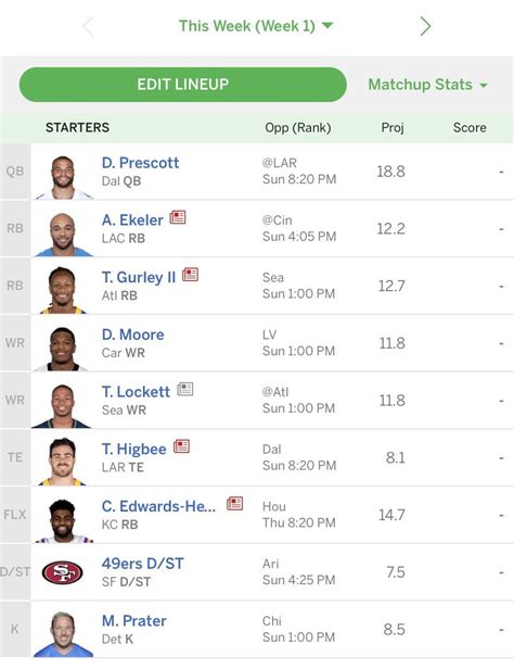 This Is My Fantasy Football Team I Need A Team Name That Could Be
