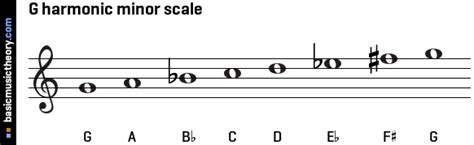 G Harmonic Minor Scale