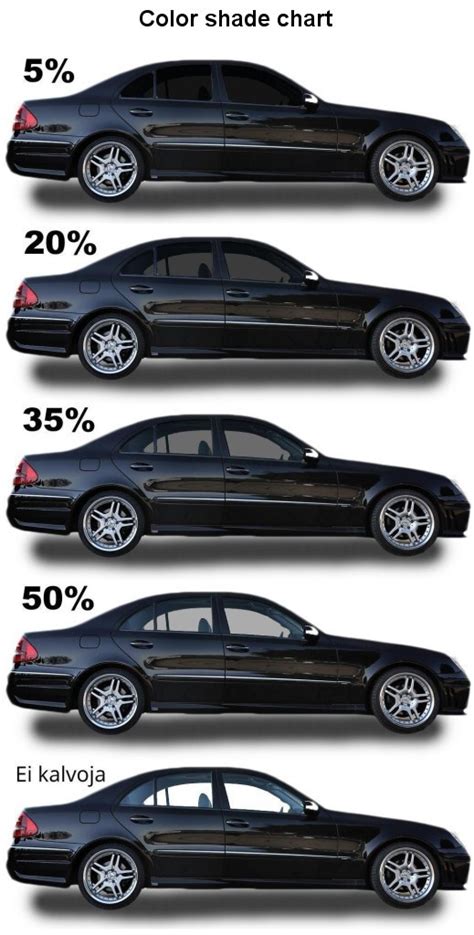 Car Window Tint Shades Chart Uk Tinting Charts Car Tint Frequently