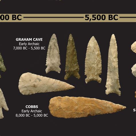 Arrowhead Timeline Poster 14000 Years In The Ozarks Native