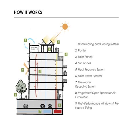 Energy Efficient And Sustainable Buildings