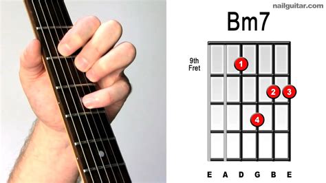 Bm7 ♫♬ Electric Guitar Chords Visual Guide Youtube