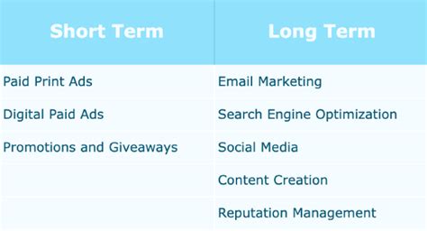 How To Set Long And Short Term Marketing Goals You Actually Hit