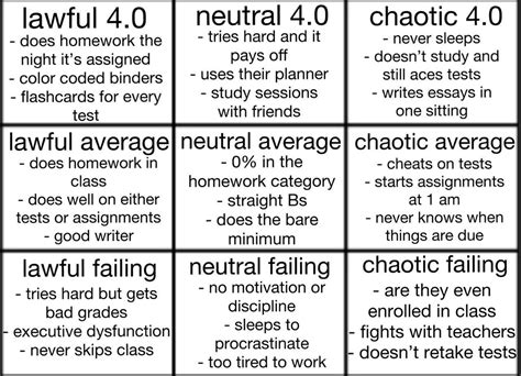 Alignment Chart