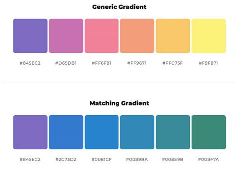 5 Pilihan Kombinasi Warna Untuk Web Desain