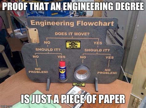 Engineering Meme