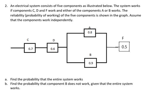 Solved 2 An Electrical System Consists Of Five Components