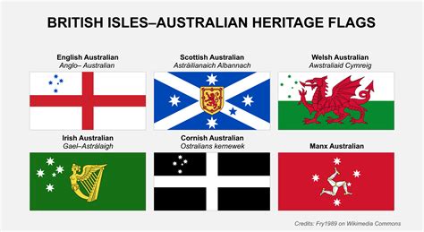 British Islesaustralian Heritage Flags Found On Wikimedia Commons